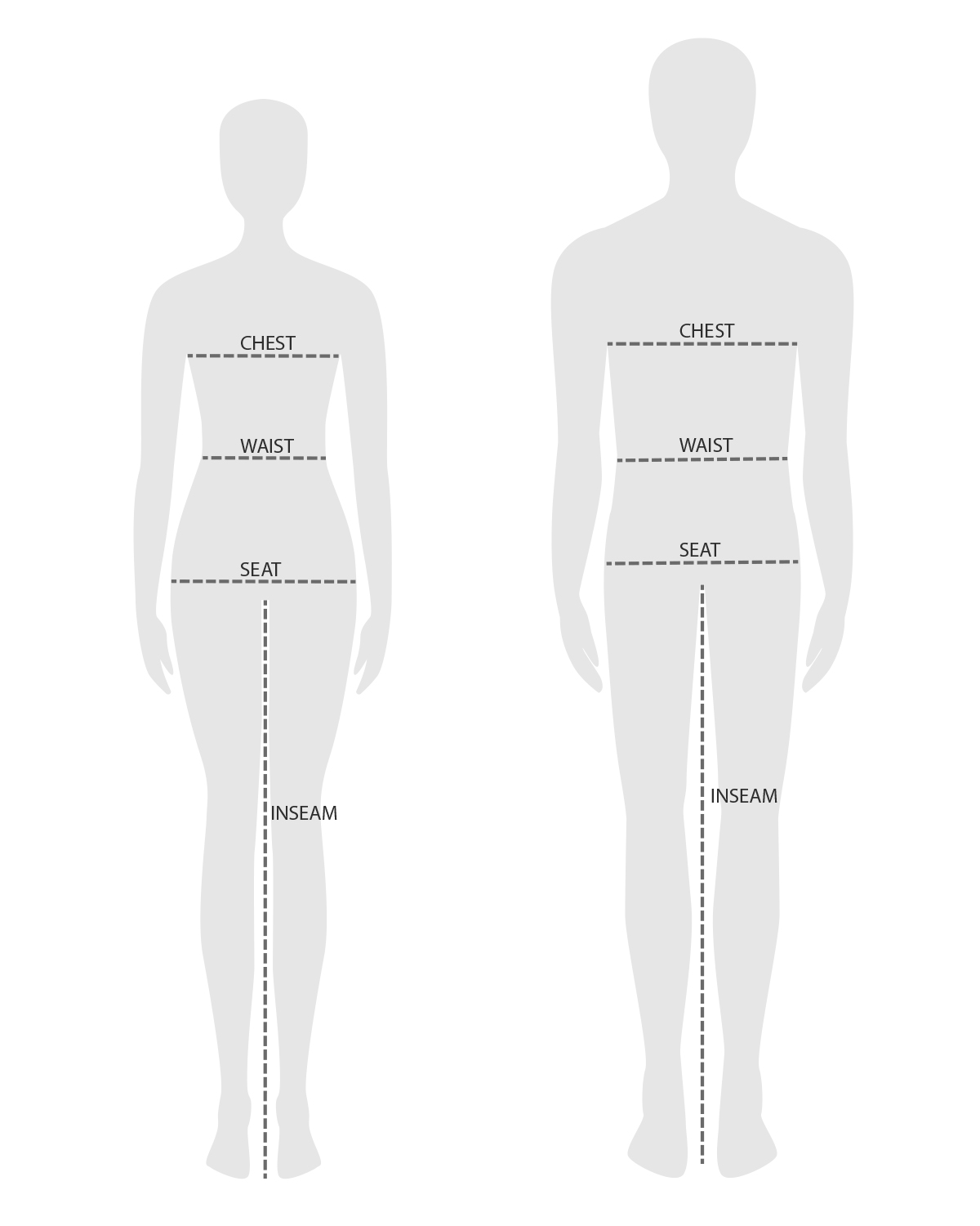 How to measure